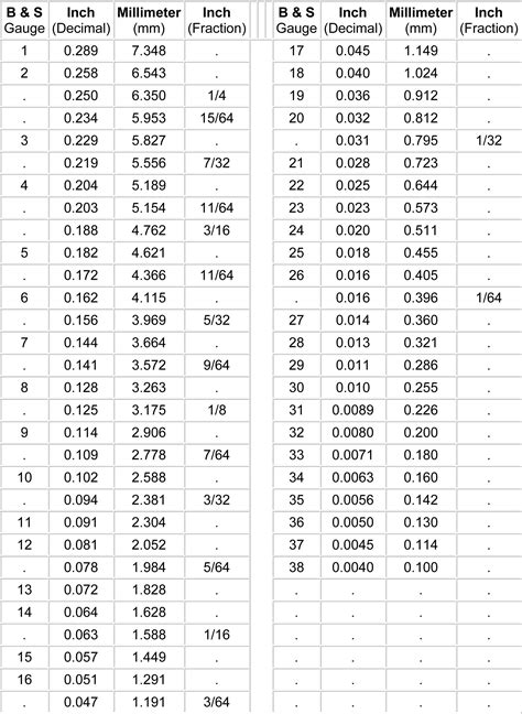 inch to gauge calculator